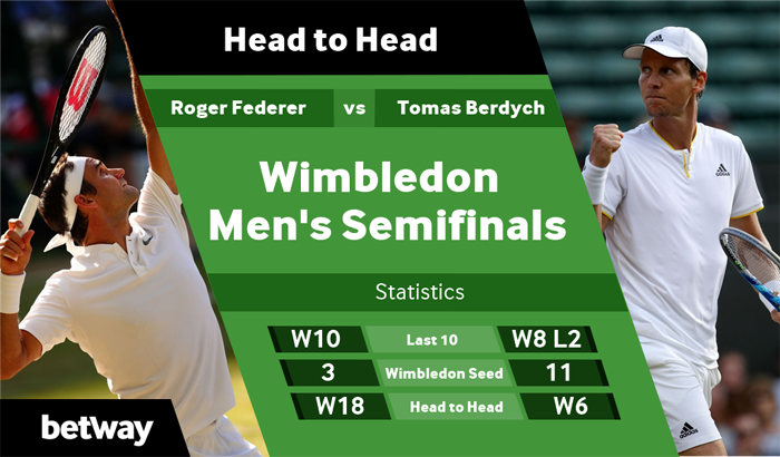 Federer-vs-Berdych-1024x600.png
