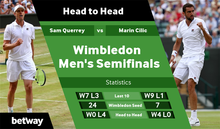 Querrey-vs-Cilic-1024x600.png