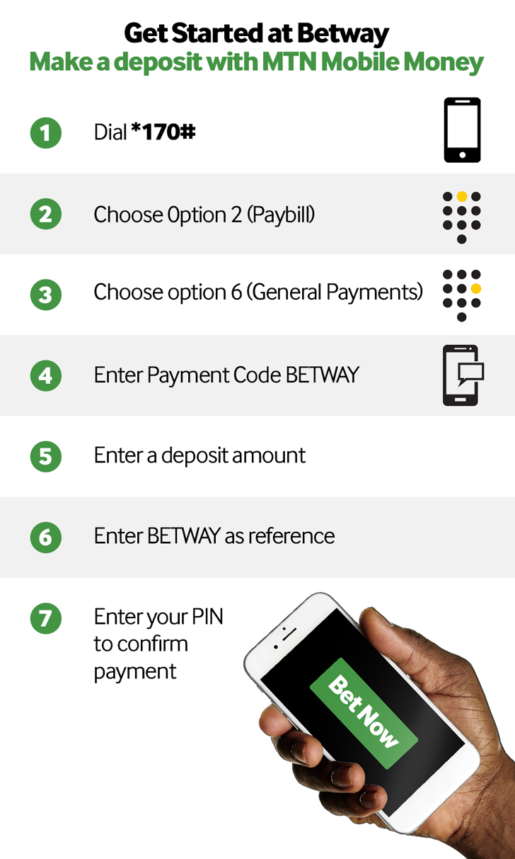 Use MTN Mobile Money to fund your Betway account anywhere at any time