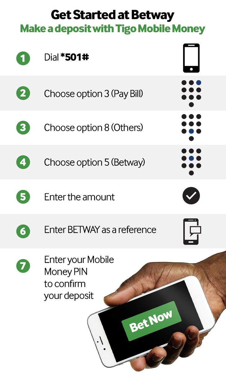 Use Tigo Mobile Money to fund your Betway account anywhere at any time Use Tigo Mobile Money to fund your Betway account anywhere at any time