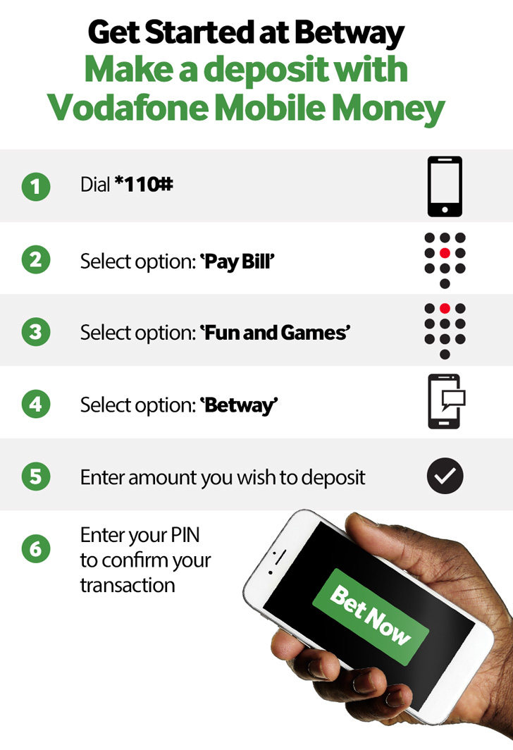 Use Vodafone Mobile Money to fund your Betway account anywhere at any time