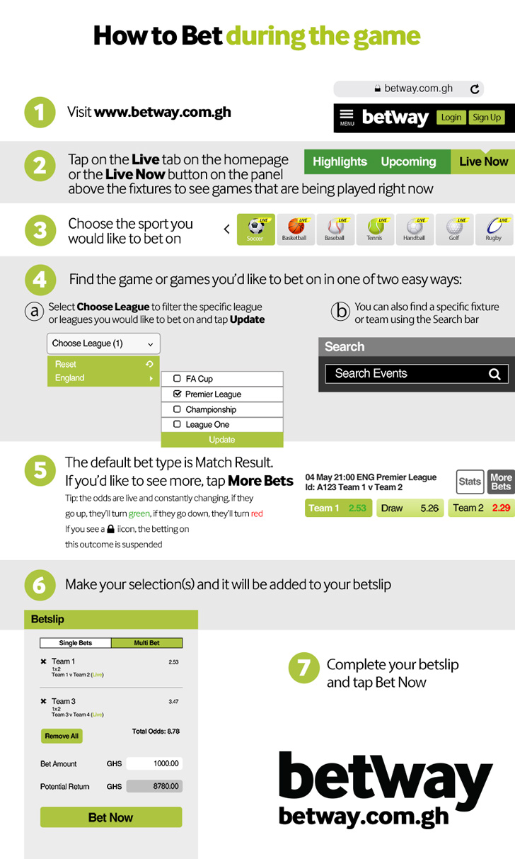 Betclic Za Review 2024