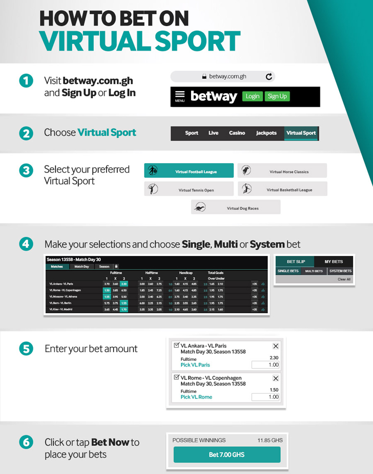 How to bet on Virtual Sports